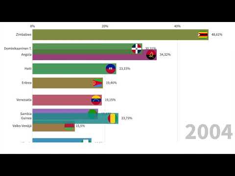 Video: Missä Maailmassa On Suurin Inflaatio