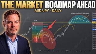 Credit Spreads, Mag 7 Wedge, Nasdaq & Oil: The Market Roadmap Ahead Guide