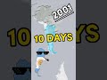 Fun facts about Argentina...