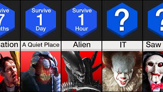 Comparison: How Long Could You Survive In These Movies?