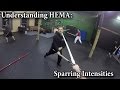 Sparring Intensities - Understanding HEMA