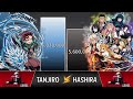Tanjiro VS All Hashira Power Levels 2023 🔥 (Demon Slayer Power Levels)