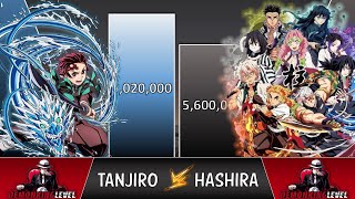 Tanjiro VS All Hashira Power Levels 2023 🔥 (Demon Slayer Power Levels)