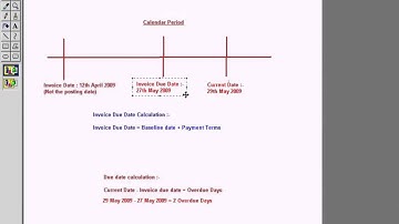SAP Payment Terms And Invoice Due Date