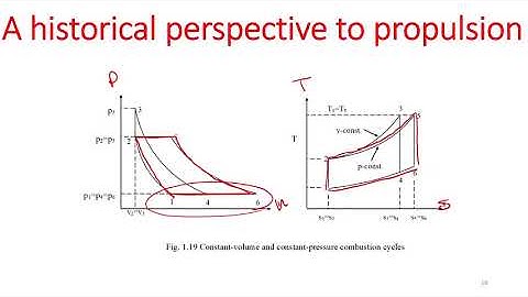 01 UofSC AESP314 Energy power and Propulsion Fall 2020 Chapter 1 introduction to propulsion
