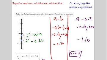 18 Ordering negative number expressions