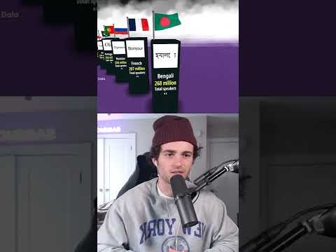 I found out what the most spoken LANGUAGES in the world are 😳🗣