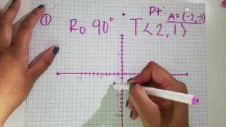 Composite Transformations