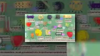 (YTPMV) Bubble Dead Scan