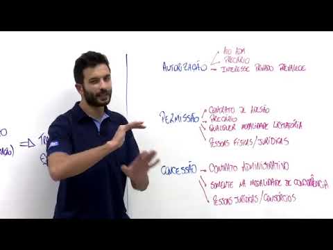 Concurso PC ES: Serviços Públicos no Direito Administrativo- AlfaCon