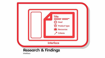 DfU - 8 - method and technique selection