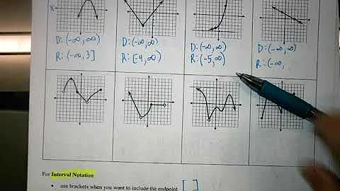 Math 3 Notes Unit 1.1 Domain & Range