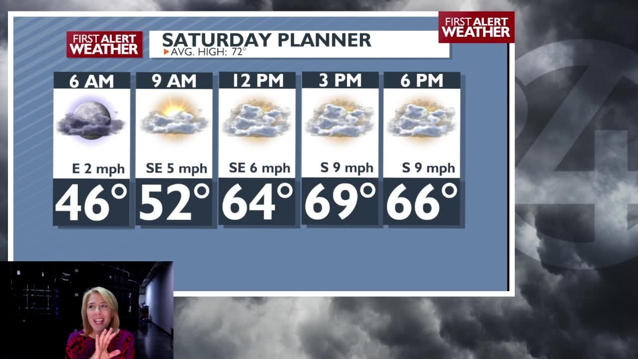 Cloudy weekend with rain on the way next week - YouTube