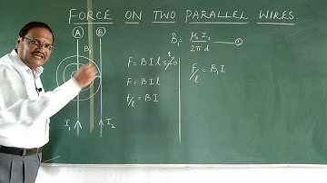 Force per unit length on parallel wires