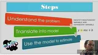 Linear Function - Mathematical Model