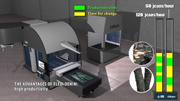 Introduction to Flexi Denim | Fassi Digital Weston, Fl