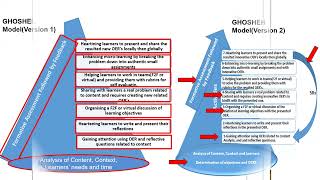 The GHOSHEH model for creating innovative OERs