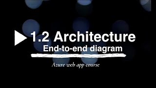 Azure web app deployment architectural diagram