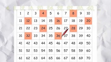 Skip Counting | Math is Fun