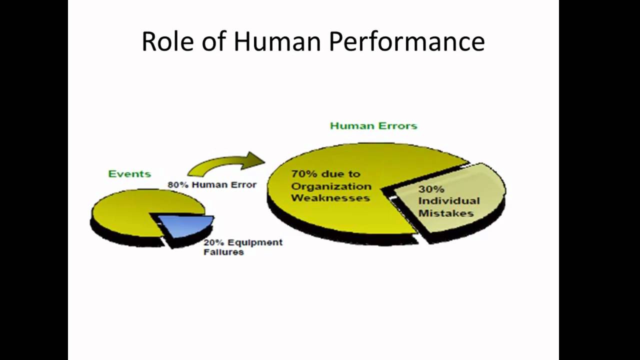 buy high performance