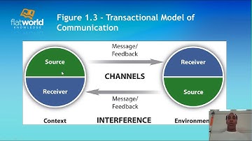 Effective Business Communication   Chapter 1
