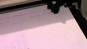 HP 7475 Plotter Demo