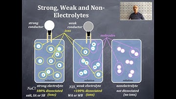 Acids Bases and Titrations 2: Electrolytes and Nonelectrolytes