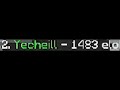 1483 Elo On Lunar Season 8 