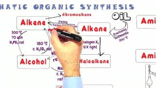Organic Synthesis 1. Reactions of Aliphatic Chemicals.