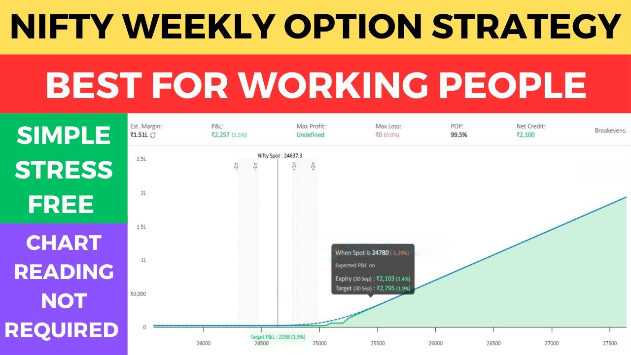 Weekly Nifty Stress Free Simple Option Strategy | Best for Working People