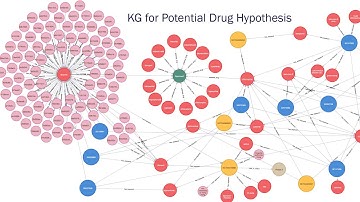 Knowledge Graph using NLP & Neo4j for COVID -19