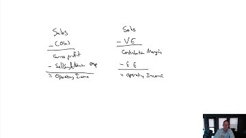 MA Module 7, Video 1, CVP and Breakeven Analysis
