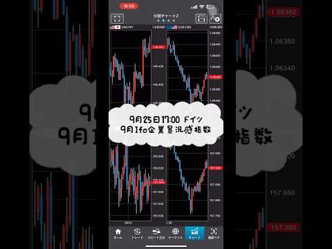 【FXチャート/BID】9月25日17:00 ドイツ9月Ifo企業景況感指数 #shorts #チャート #fx #fx初心者 #経済指標