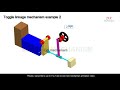 Toggle Linkage mechanism example 2