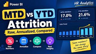 MTD vs YTD Attrition in Power BI | Raw vs Annualized Explained