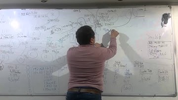 52-CCNP Routing 300-101 (Session 13 Part 4) By Eng-Ahmed Nabil - Arabic