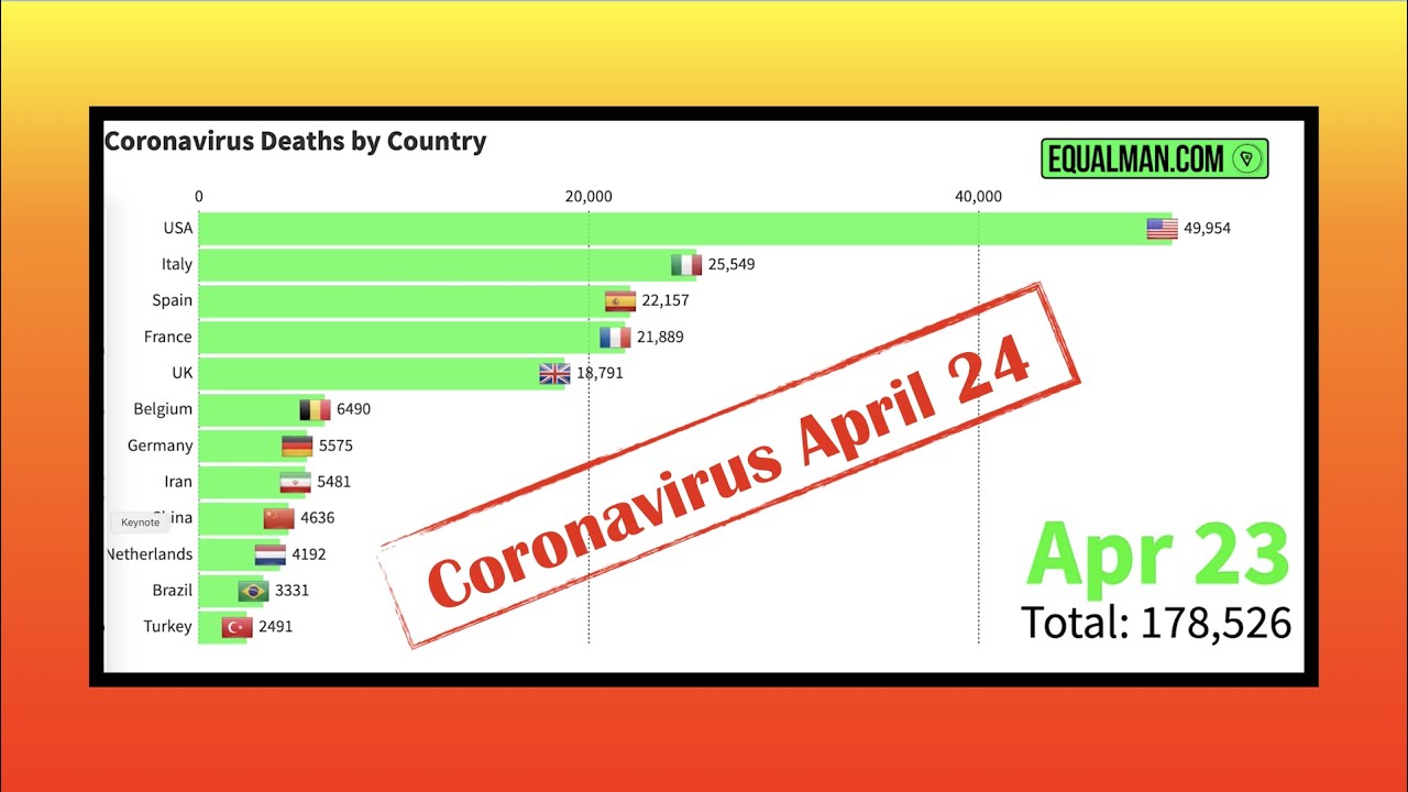 Coronavirus Graphs | Corona Virus Cases & Deaths April 24, 2020
