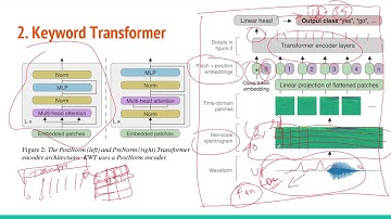Keyword Transformer: A Self-Attention Model for Keyword Spotting