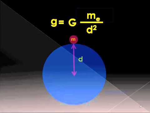 Video: How To Determine The Mass Of The Earth