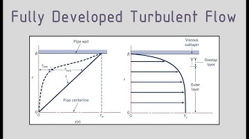 Introduction to Turbulent Flow - Part 2 (Turbulent Velocity Profile)