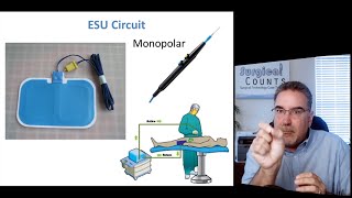 Surgical Technology Lecture  Energy in the OR