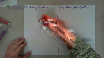 6E Cubics in the form fx=ax h^3+k