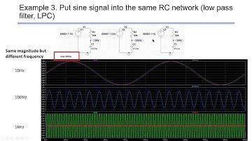 LTspice beginner Lecture 11: Fourier Theorem and Bode Plot