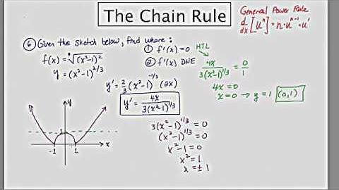 MathCamp321: Calculus - The Chain Rule - Part II