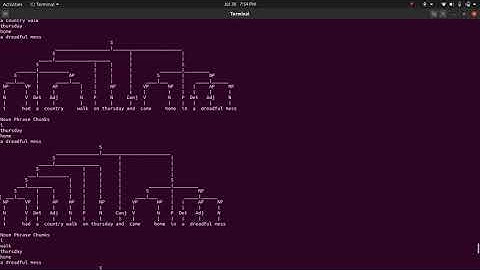 CS50 AI Project 6a Parser