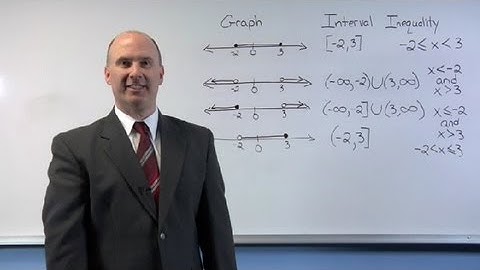How to Express an Interval in Terms of Inequalities : Math Made Easy