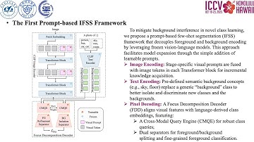 [ICCV2025] Incremental Few-Shot Semantic Segmentation via Multi-Level Switchable Visual Prompts