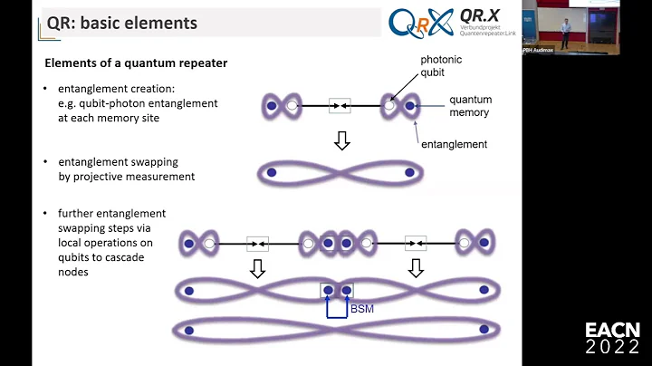 EACN Workshop 2022 | Towards Elementary Quantum Re...