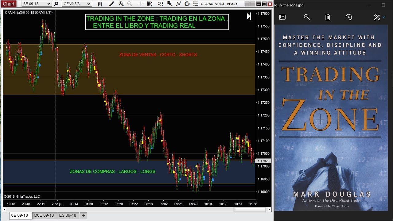 Zonas de oferta y demanda trading