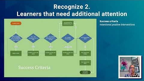 ICDE Leadership Summit 2021: Presentation on Flexibility in practice by Lynne Brice